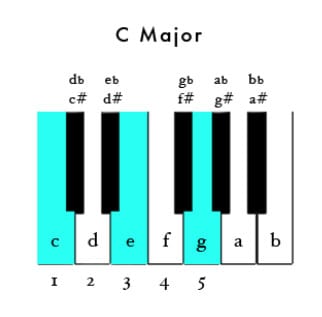Learn Basic Chord Inversions | Piano In 21 Days